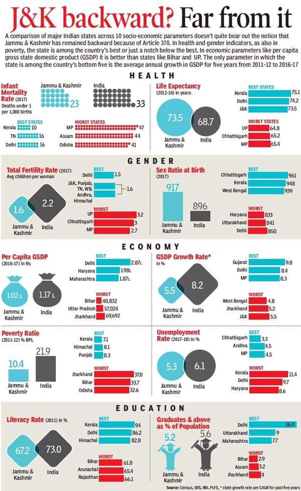 jammu and kashmir development