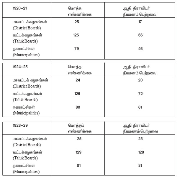 justice party dalit