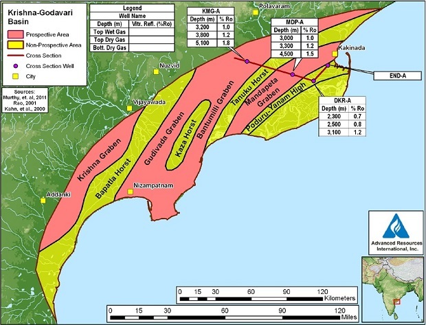 kg shale gas