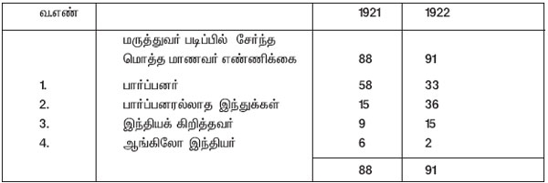 medical college