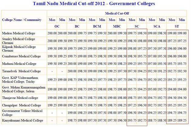 medical_cut_off_630