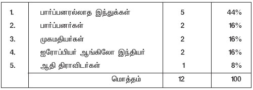 muthiah table