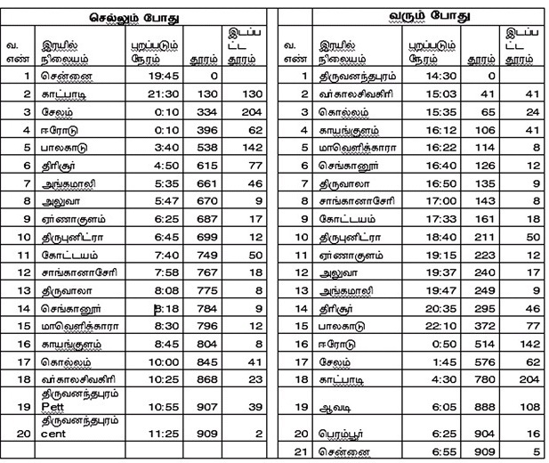 railway fare