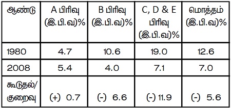 reservation table 1