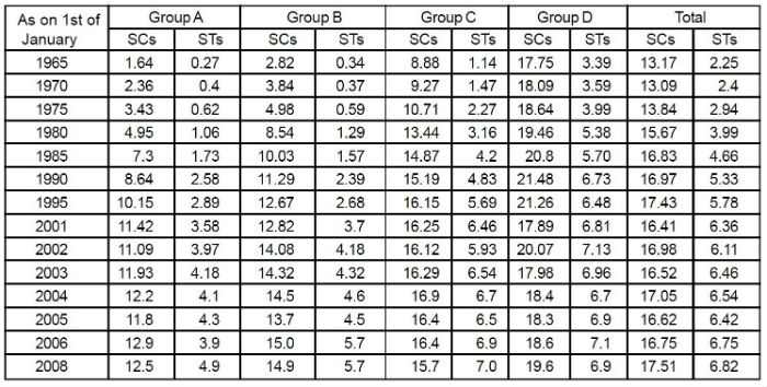 reservation table