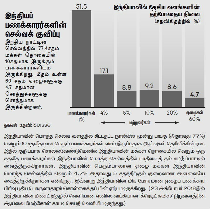 rich people asset in india