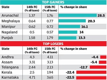 state top gainers losers in FC