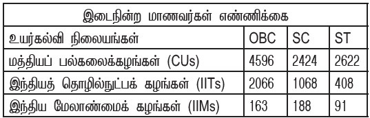 students discontinued list in iit iim