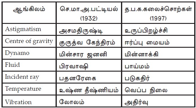 subject terms 1