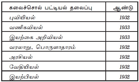 subject terms