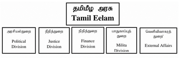 tamil eelam divisions 1