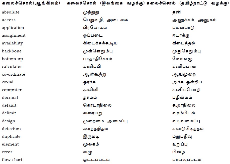 tamil in srilanka and in tn