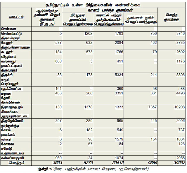 tamilnadu_water_640