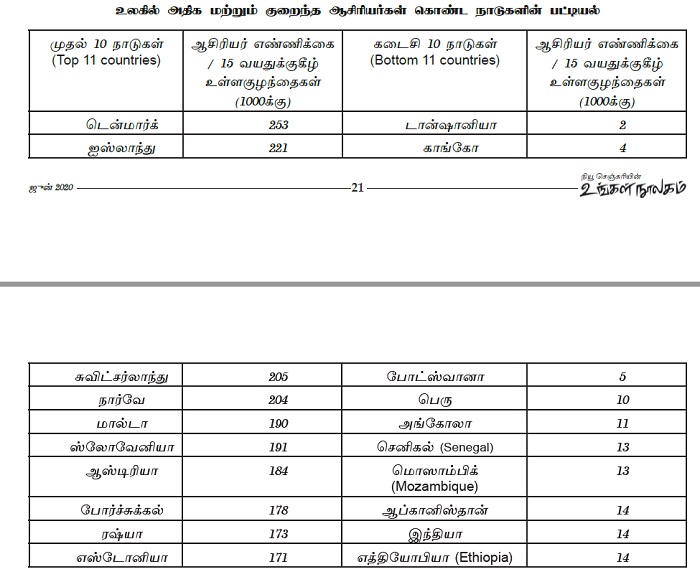 teacher student ratio