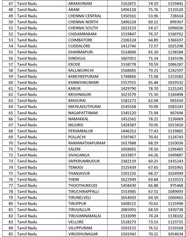 tn election commission 5