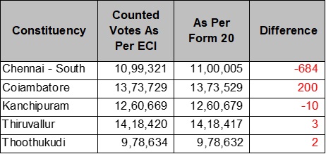 tn election commission 8