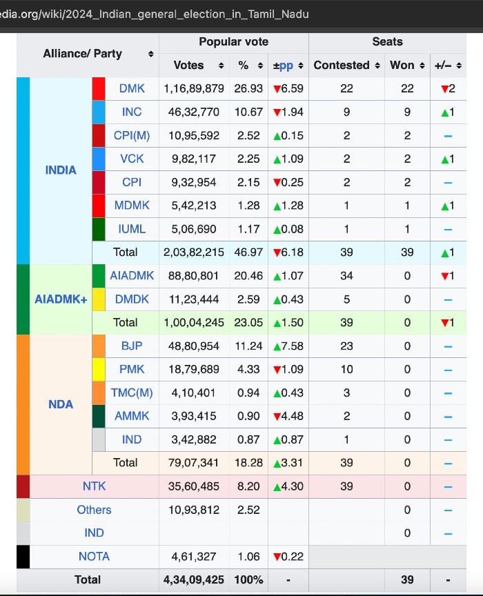 tn election results 700