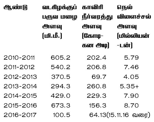 tn water level