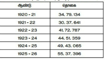 census 2 360