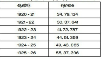 census 2 360