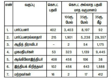 census 3 360