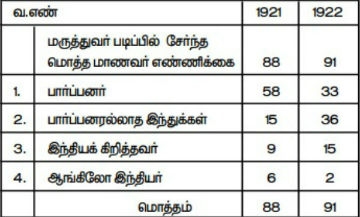 census6 360