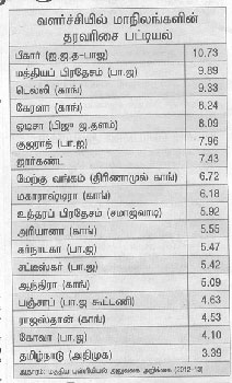 tharavaresai-able- 350