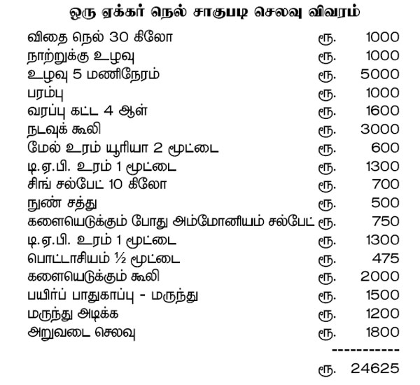 agri rates 600