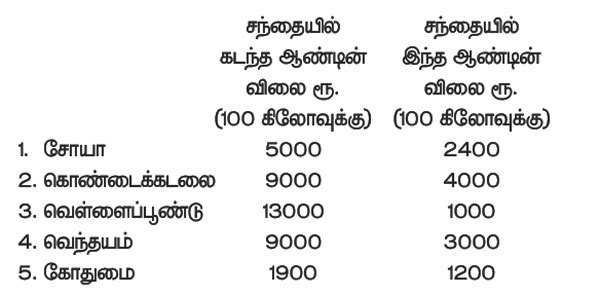 cereals census 600