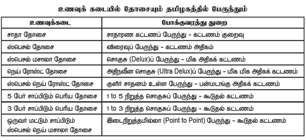 food prices chart 630