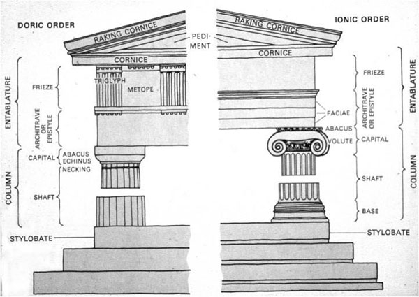 Doric Ionic map 600