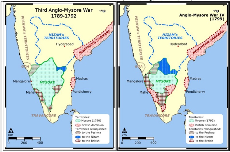 anglo mysore war