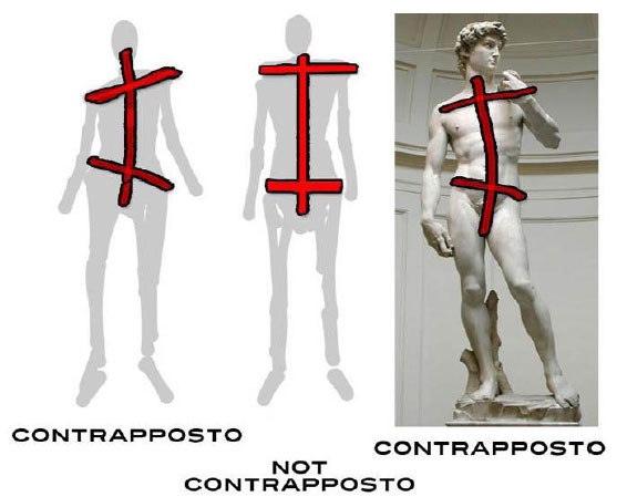 contrapposto model