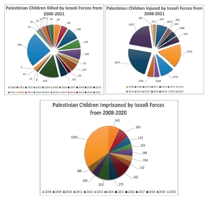 attack on palestinian children