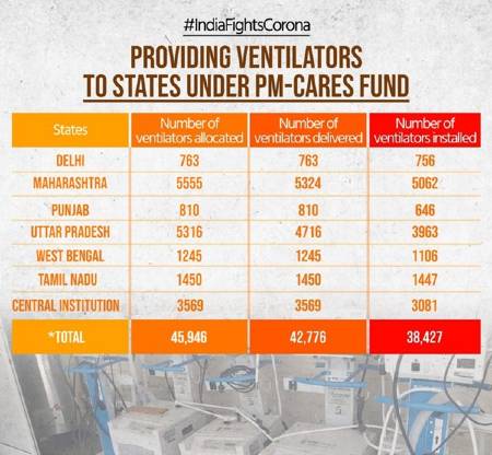 pmcare vendilaters