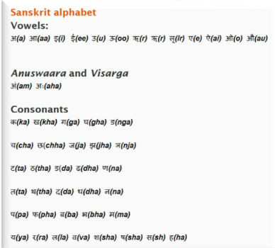 tamil letters