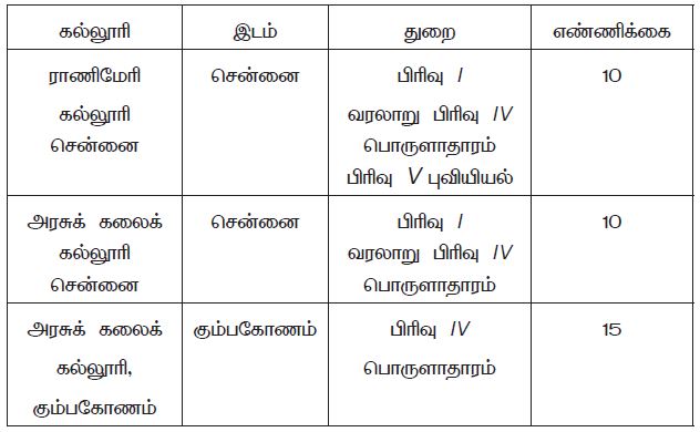 GO No 746 Education