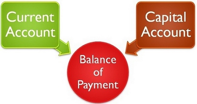 balance of payment