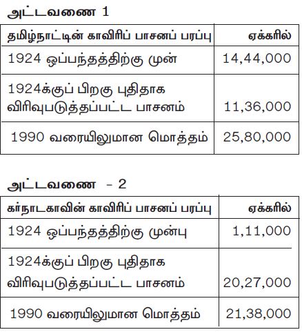cauvery farming