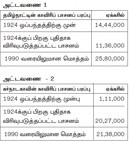 cauvery farming