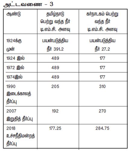 cauvery tn