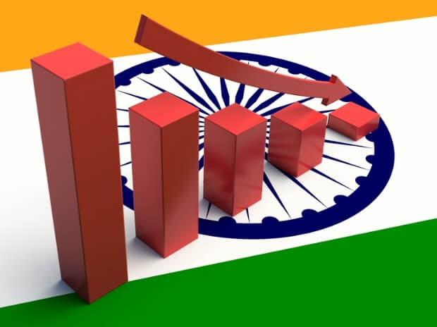 gdp growth India