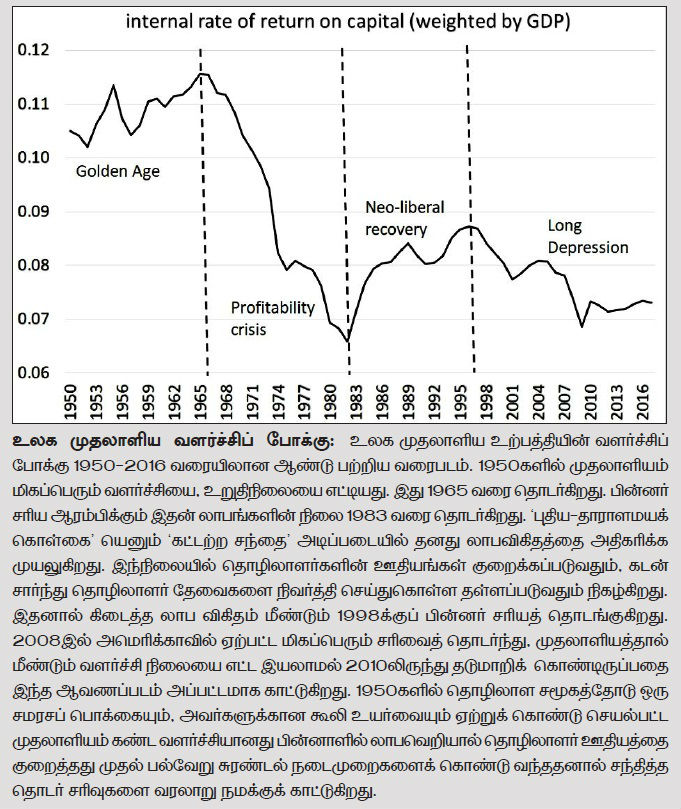 internal rate of return on capital