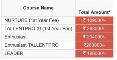 kota neet fee