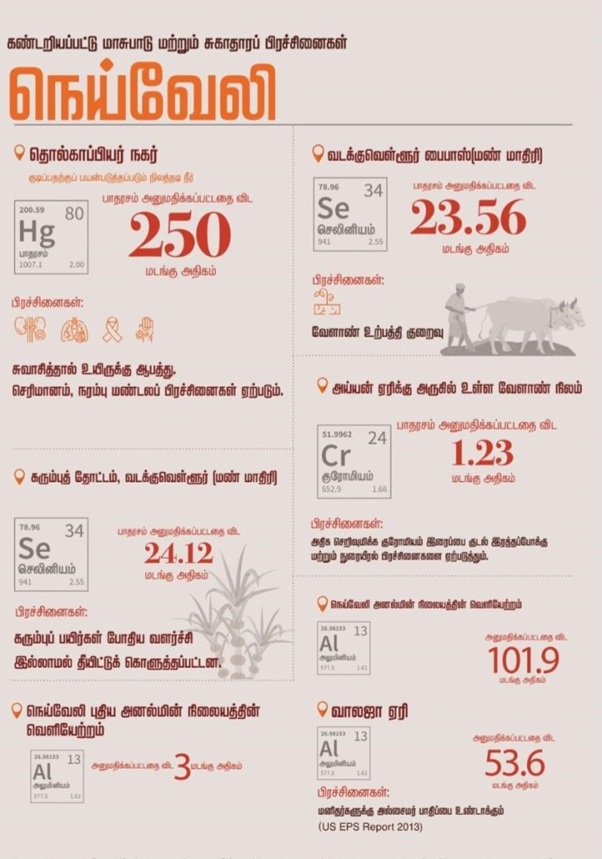 neyveli medical issues 1