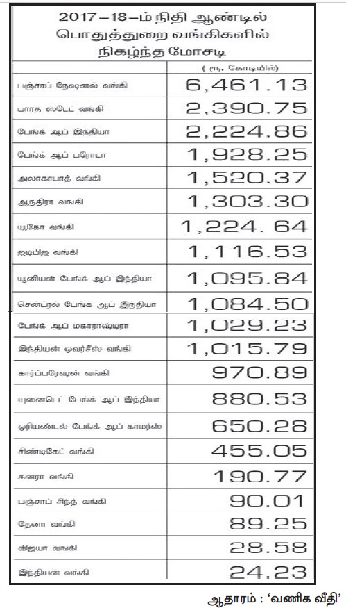 public sector bank scam