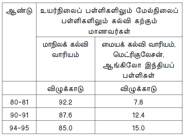 students ratio