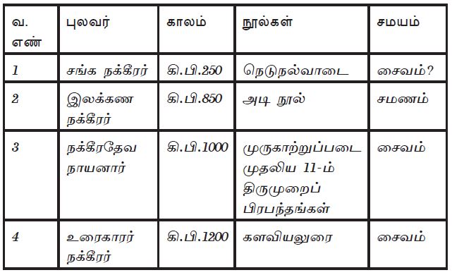 tamil literature period