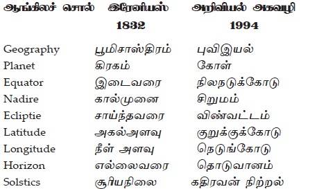 tamil words