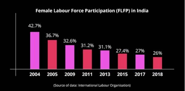 statics labour